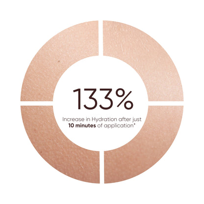 Triple C Serum